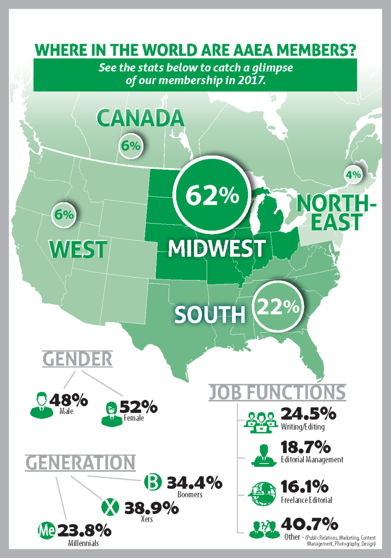 Where in the World Are AAEA Members?