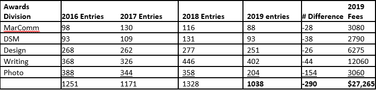 Awards Contest Preview and Review