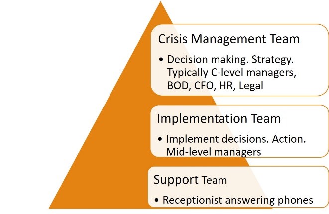 Crisis Management and How to Be Prepared